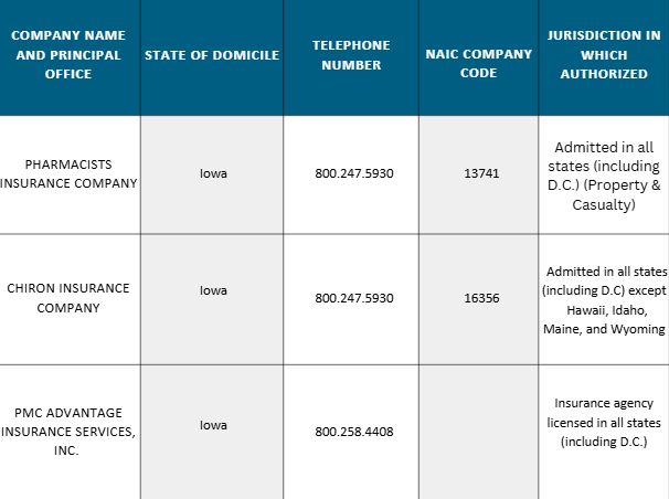 Licensing Information Table Licensing Information Table